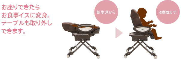 お座りできたらお食事イスに変身。テーブルも取り外しできます。