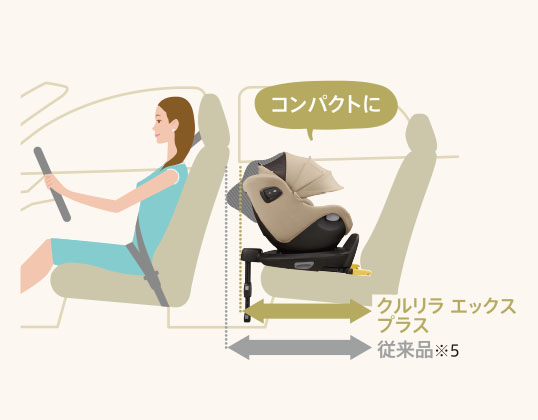 コンパクト設計