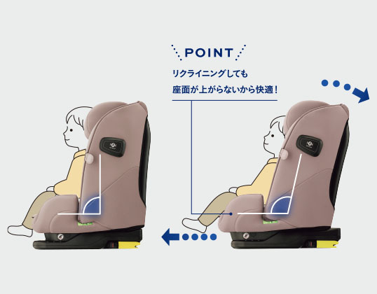 ムービングシート