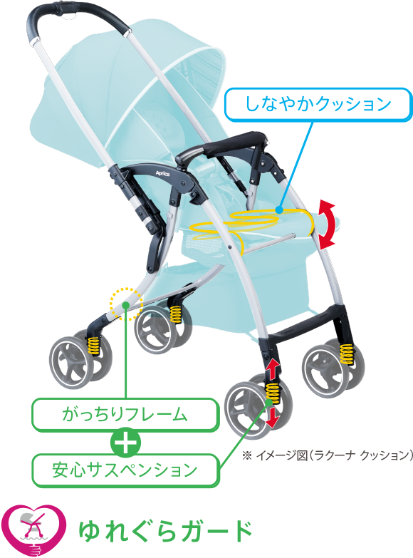 すくすくッション設計