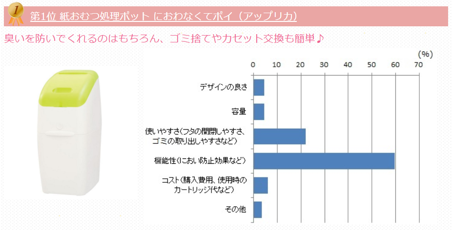 におわなくてポイ