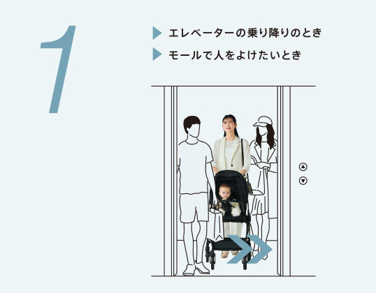 4輪フリー